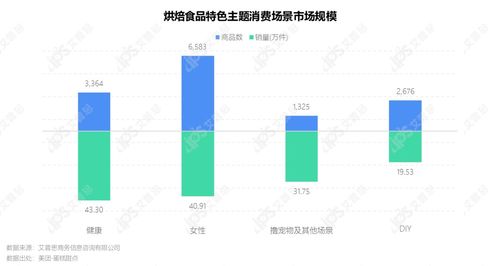 洞察2021烘焙食品市場發展趨勢及消費者洞察 計算機軟件開發的機遇與挑戰